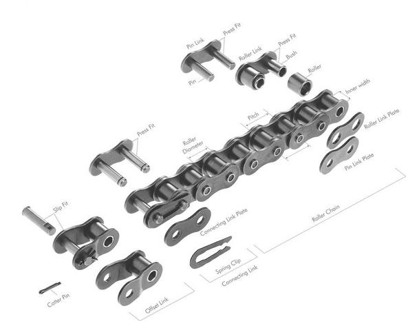 Renold transmission produkter